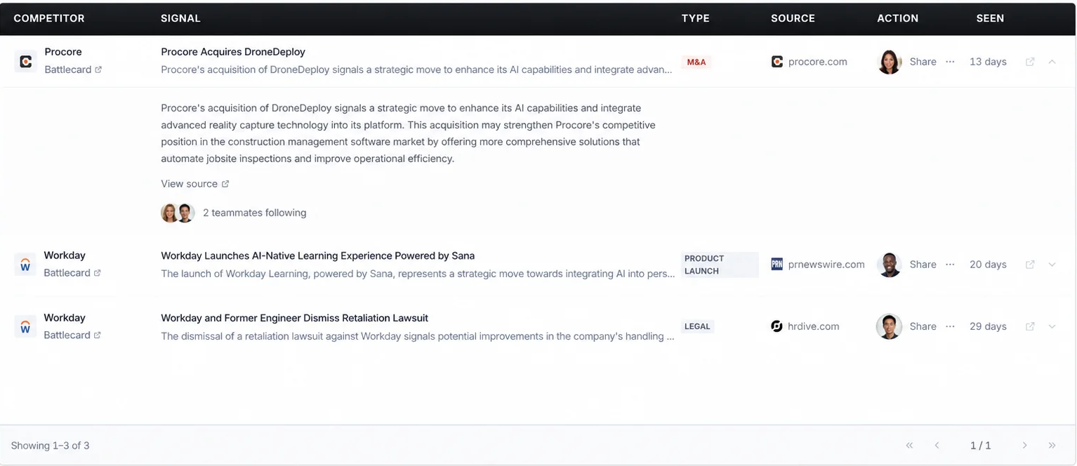 Segment8 competitor Signals showing classified activity and original sources