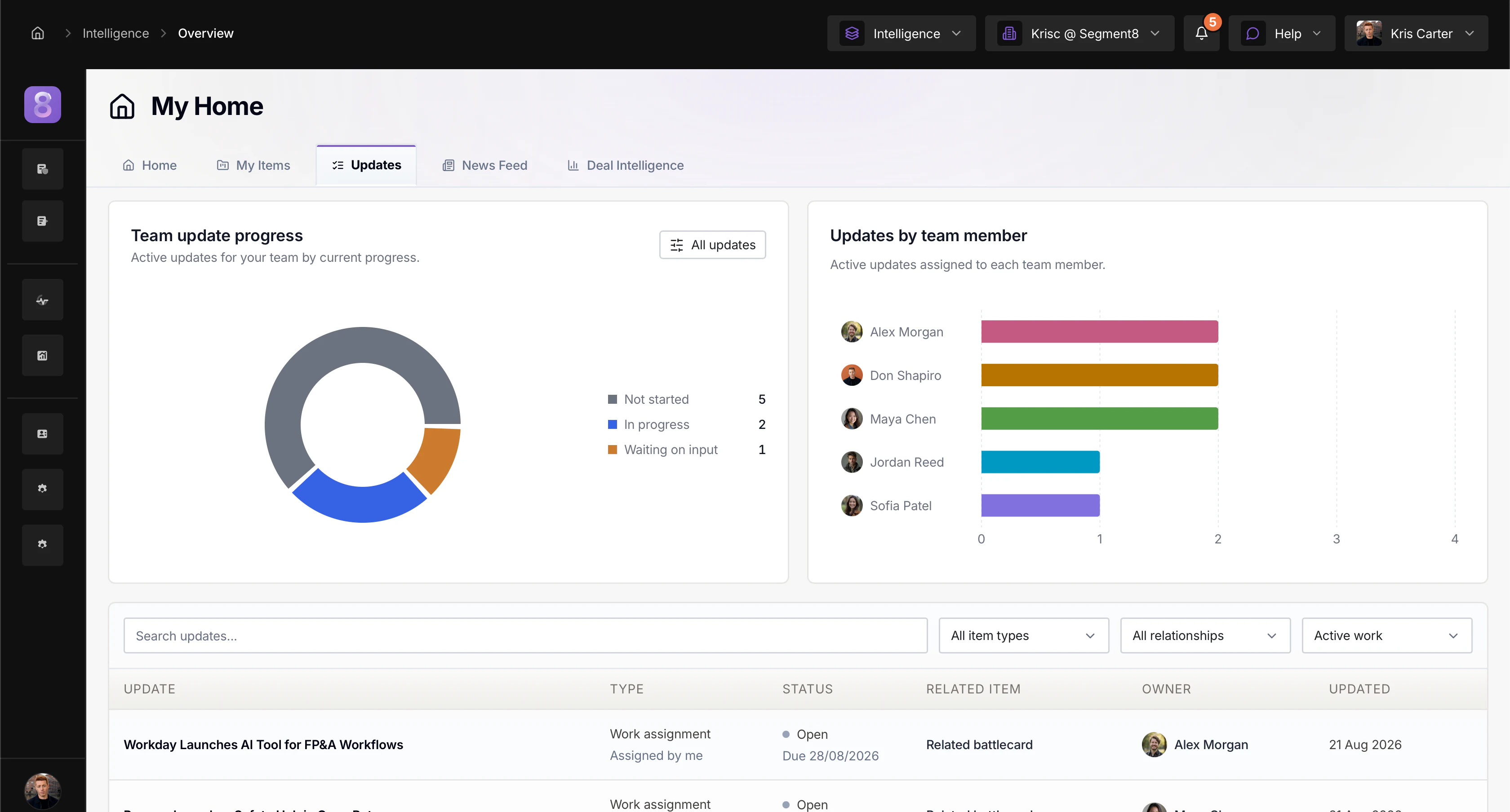 Segment8 Updates dashboard showing assignments, progress, ownership, and team activity