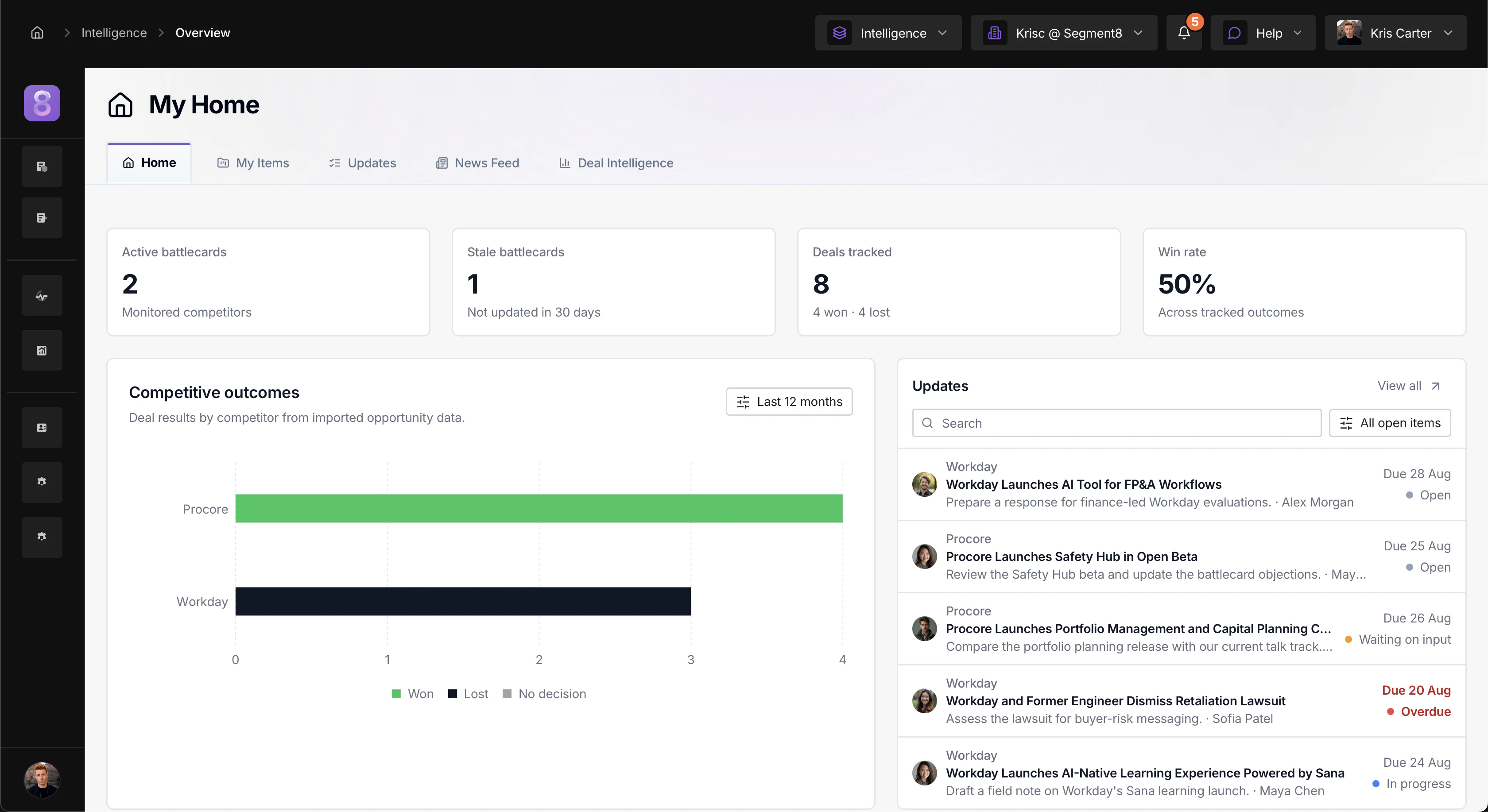 Segment8 home dashboard showing competitive outcomes and recent market signals