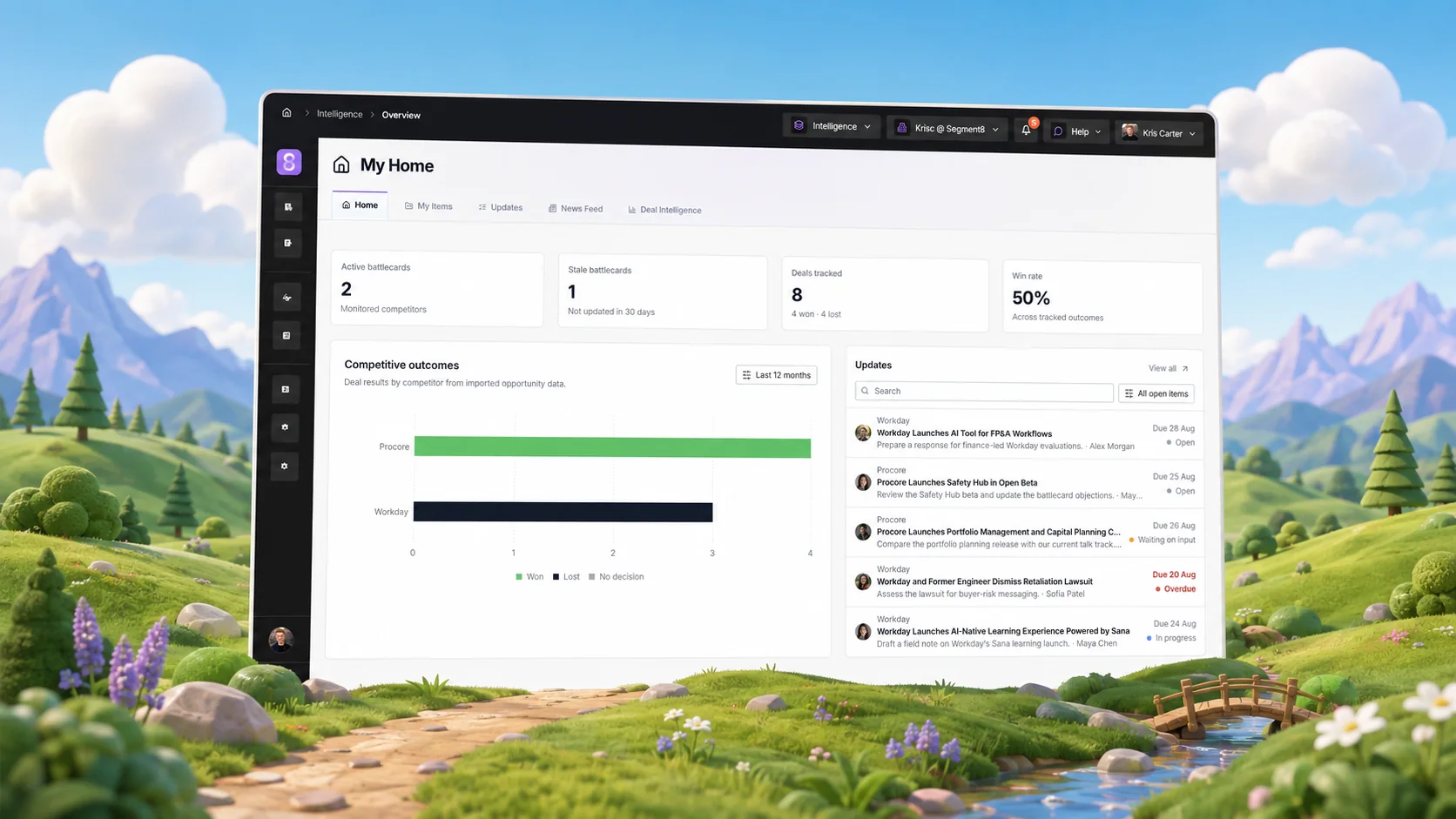 Segment8 connected Go To Market platform showing competitive outcomes and assigned team updates