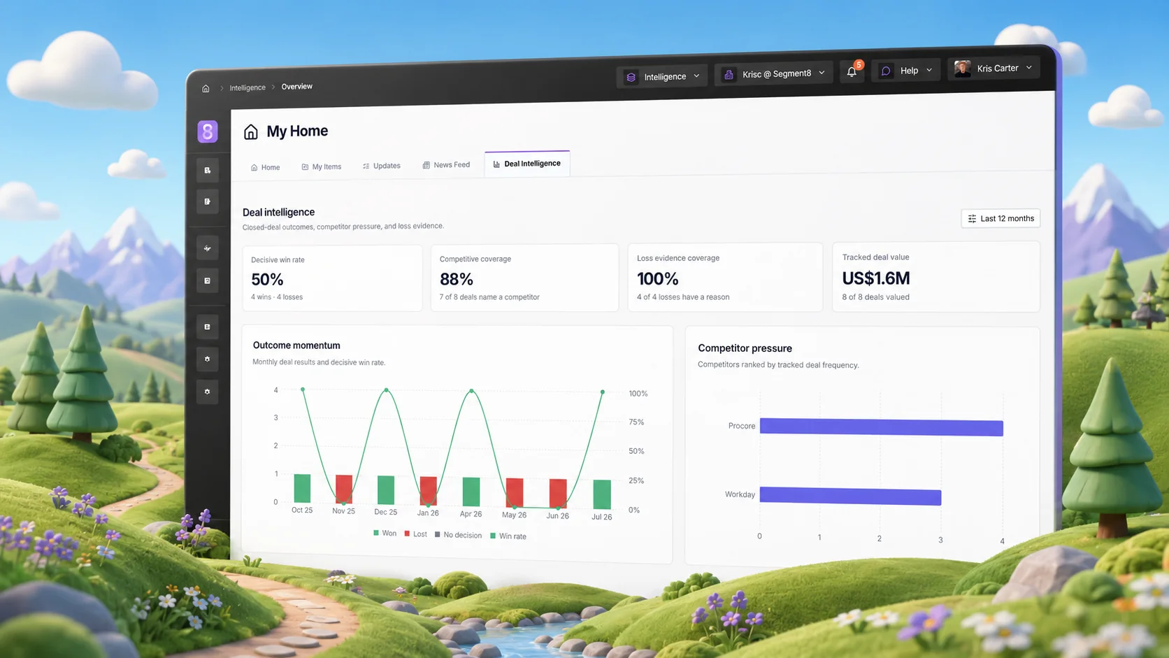 Segment8 Deal Intelligence dashboard showing outcomes, deal value, and competitor pressure