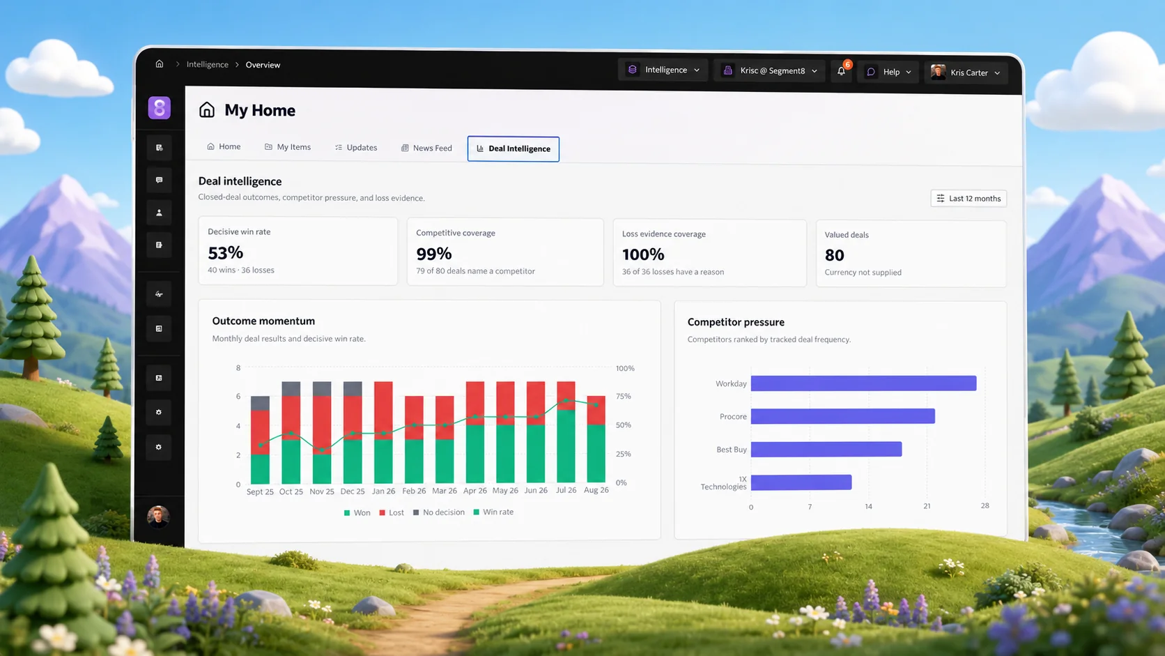 Segment8 Deal Intelligence dashboard showing outcome momentum and competitor pressure