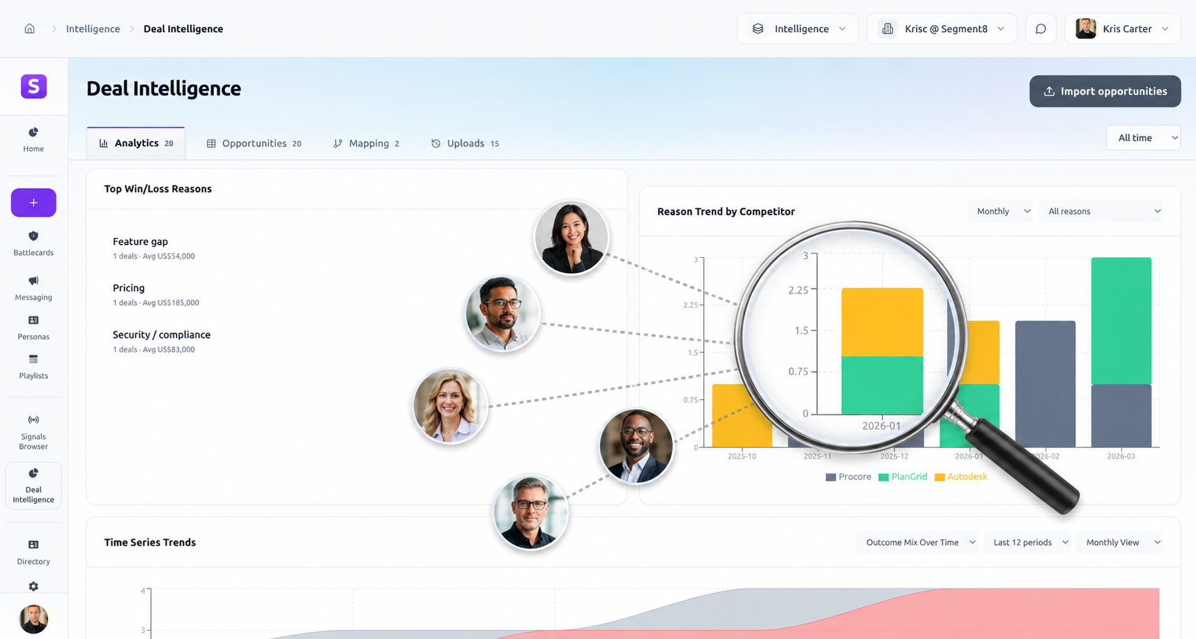Segment8 deal intelligence showing win-loss patterns by competitor