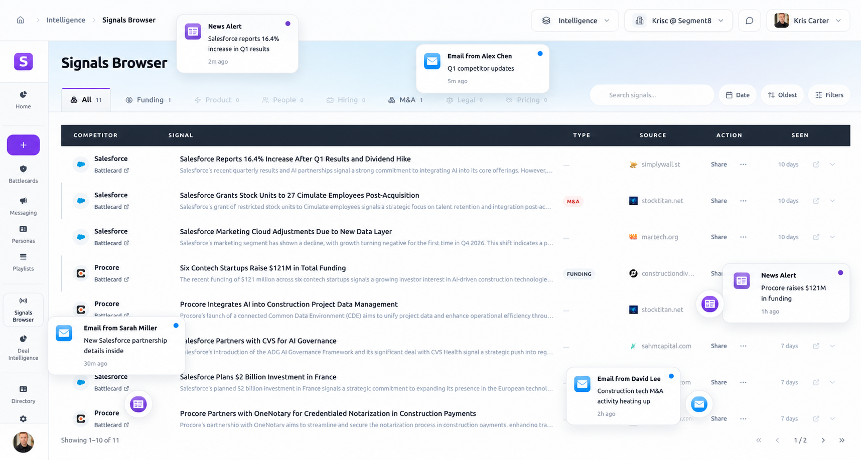 Segment8 competitor intelligence summaries with signal distribution